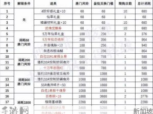 斗罗大陆，魂帝徽章获取全解析，荣耀高级魂师之路