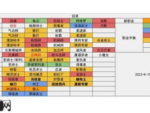 地下城与勇士手游剑魂上衣技能搭配深度剖析