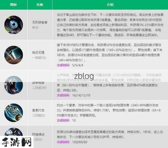 英雄联盟手游怎么克制狮子狗，策略与技巧深度解析