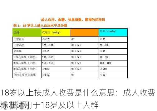 18岁以上按成人收费是什么意思：成人收费标准适用于18岁及以上人群