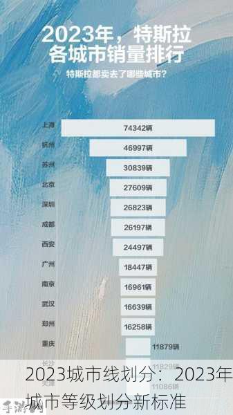 2023城市线划分：2023年城市等级划分新标准