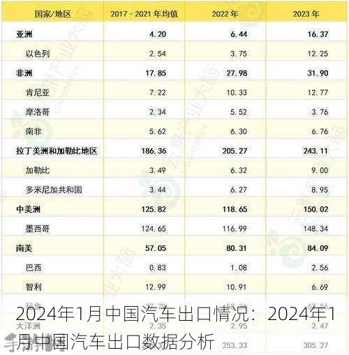 2024年1月中国汽车出口情况：2024年1月中国汽车出口数据分析