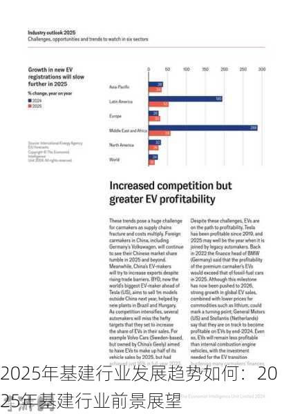 2025年基建行业发展趋势如何：2025年基建行业前景展望