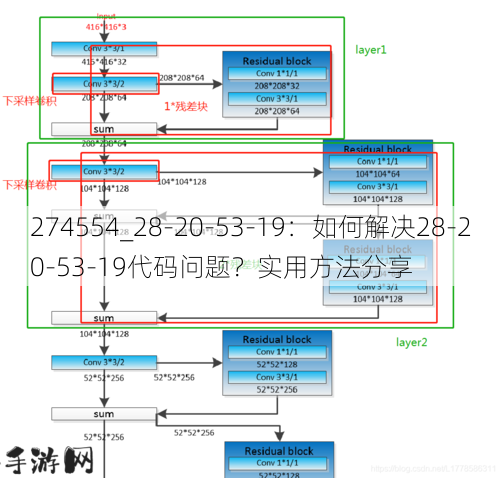 274554_28-20-53-19：如何解决28-20-53-19代码问题？实用方法分享