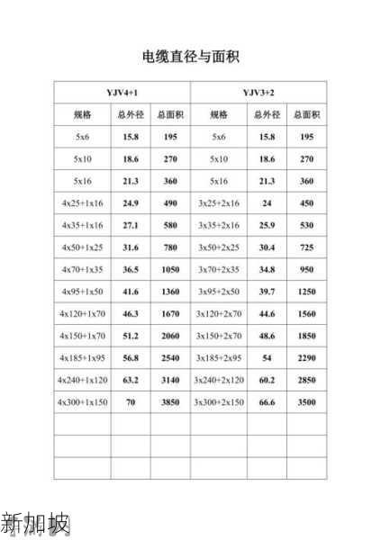 300平方电线直径一览表：300平方电线直径规格对照表