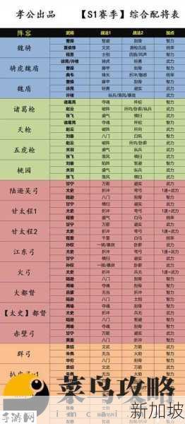 三国志战略版，揭秘袁术的最强阵容搭配