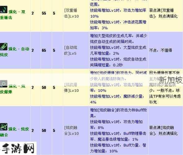 DNF装备喂养，资源管理的重要性与高效利用策略