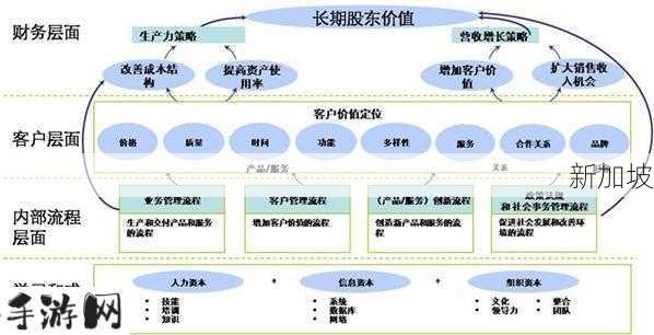 方舟火箭筒图纸的获取与资源管理策略