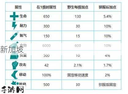 揭秘方舟生存进化，死亡不掉落的秘诀