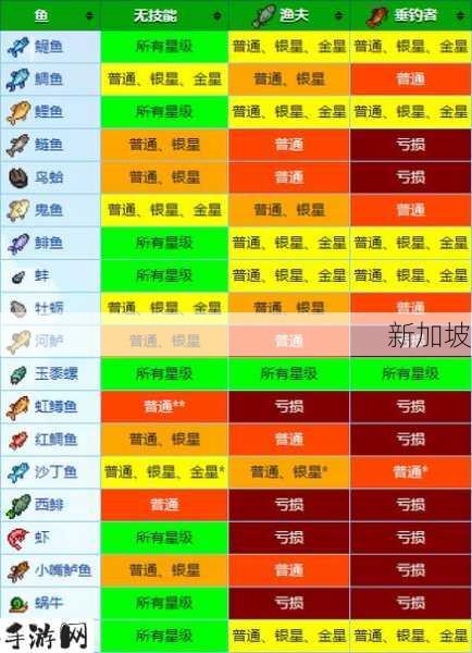 星露谷物语鬼鱼在哪里，探索、管理与价值最大化