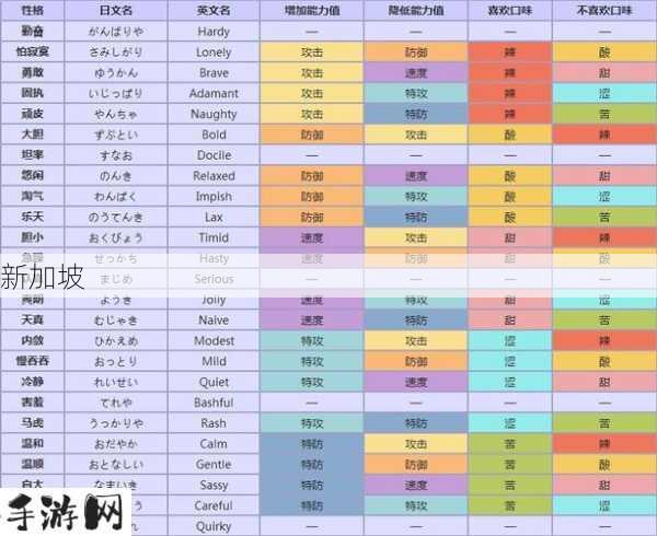 新手玩转口袋妖怪复刻：入门攻略与必备注意事项