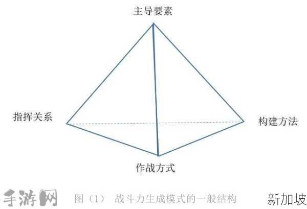 如何轻松赢得战争模式？掌握四大关键要素