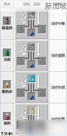 我的世界药水效果ID，资源管理、高效利用与避免浪费