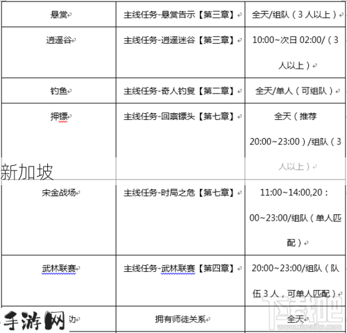 如何参与世界之外常驻系列活动及其周边活动？活动玩法介绍