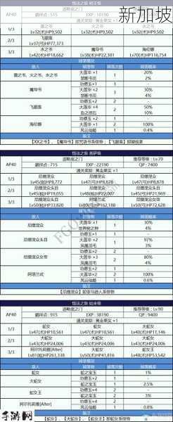 命运冠位指定FGO星之三藏活动：如何选择最佳支援礼装？