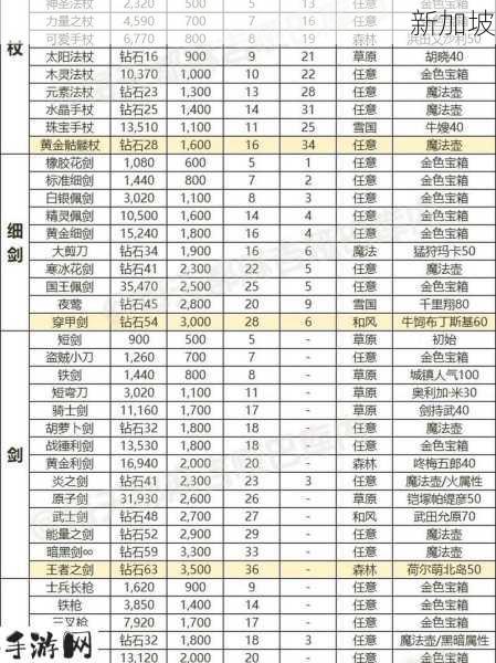 刀塔传奇紫4装备详细介绍：死灵法装备特性与选择策略