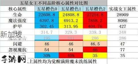 刀塔传奇洗练属性，属性加成效果如何？实战经验分享