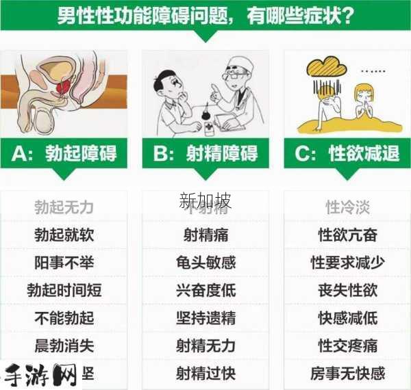 男生怎么判断自己得了性疾病：男性如何识别自身可能存在的性健康问题？