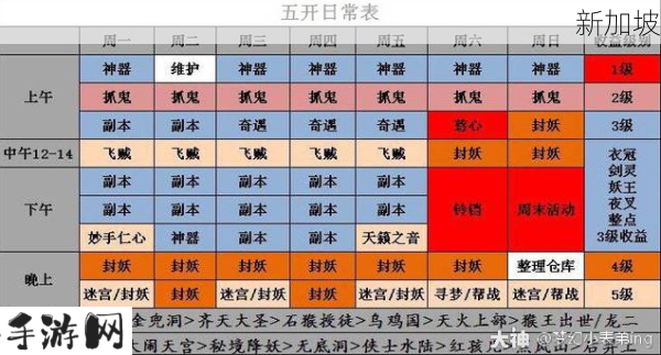 梦幻西游五开每天必做任务的重要性与高效管理