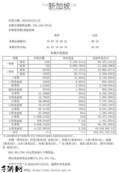 大乐透开奖号码中奖：大乐透开奖号码如何查询中奖情况？