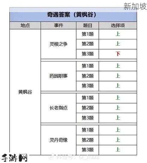 凡人修仙传人界篇，与李同行任务全攻略