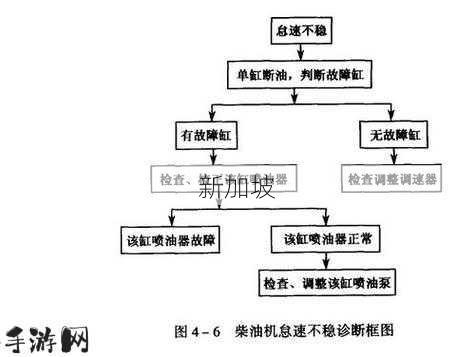 cfm·罕：CFM发动机罕见故障的原因及解决方法有哪些？