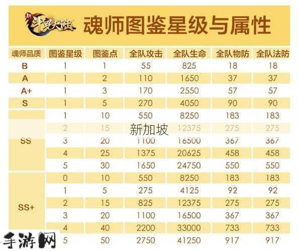 斗罗大陆光系魂师升星秘籍，解锁光暗之力