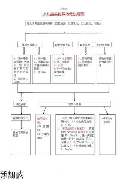 抽搐的急救措施：遇到抽搐时，应该采取哪些急救步骤？