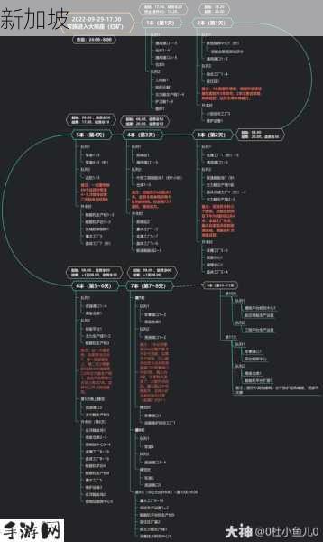 无尽的拉格朗日打野怪有什么用，资源管理、技巧与最大化价值