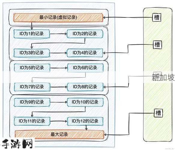 无尽的拉格朗日迷雾怎么驱散，资源管理中的关键策略