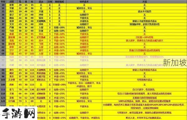 攻城掠地，武将升级全攻略