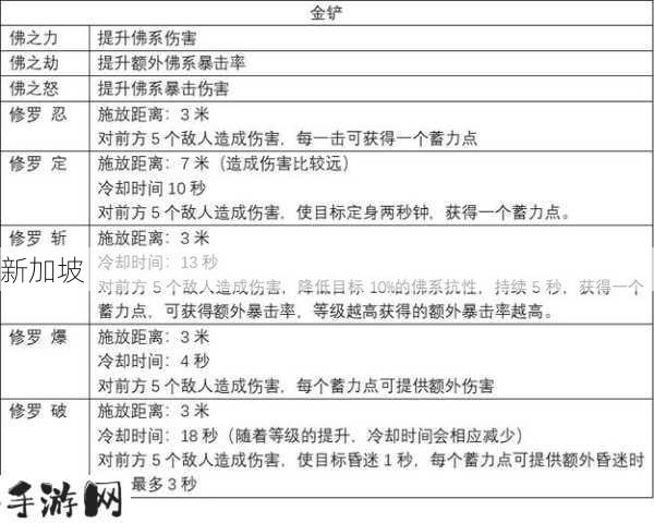 蜀门手游武尊装备搭配详解，资源管理、高效使用与最大化价值