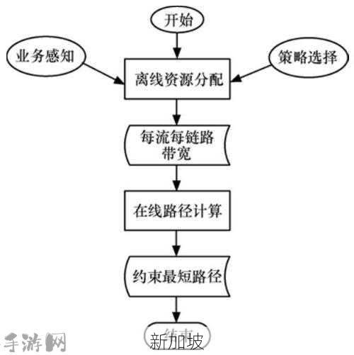 帝国战纪木材的重要性与资源管理策略