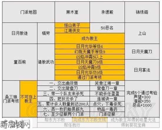 金庸群侠传5怎么减少恶名，消除恶名方法一览及其在资源管理中的重要性