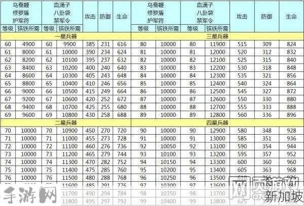 三国战天下，解锁武将搭配秘籍，称霸乱世