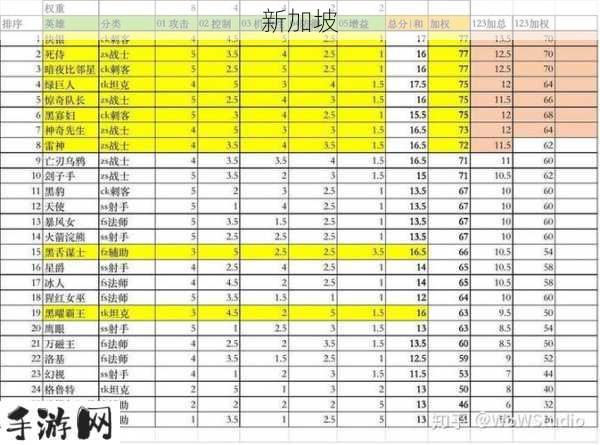 漫威超级战争十大最弱英雄解析及其资源管理策略