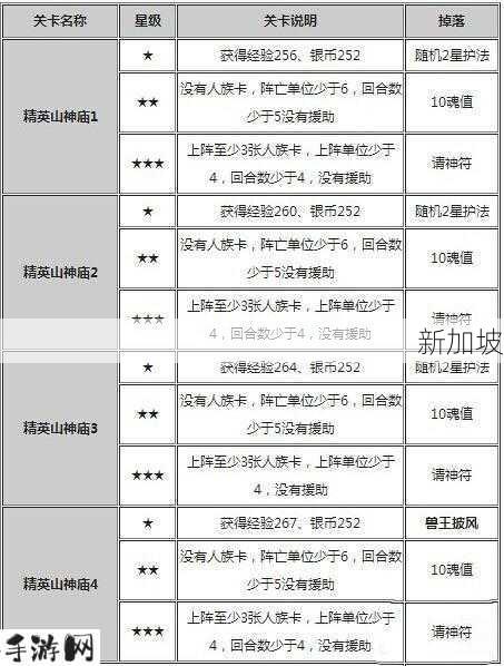 迷你西游30级后玩家如何卡级，资源管理、技巧与最大化价值