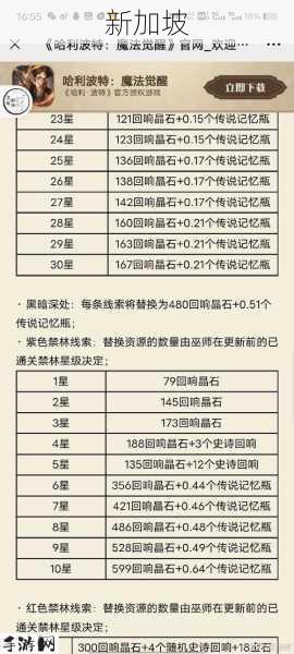 哈利波特魔法觉醒，致命狩猎50层通关秘籍