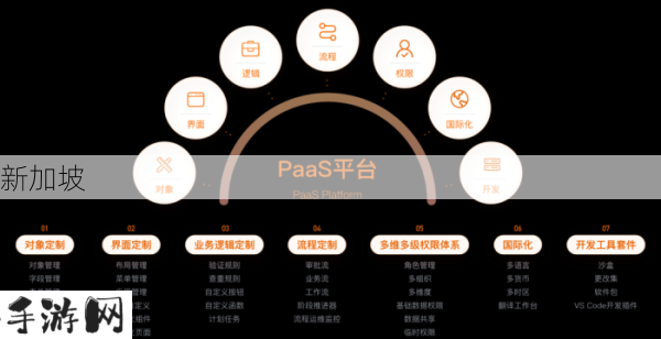 企业如何挑选最佳CRM工具：免费SaaS系统的优势与应用场景解析