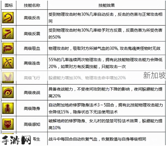 梦幻西游宠物特殊技能全解析