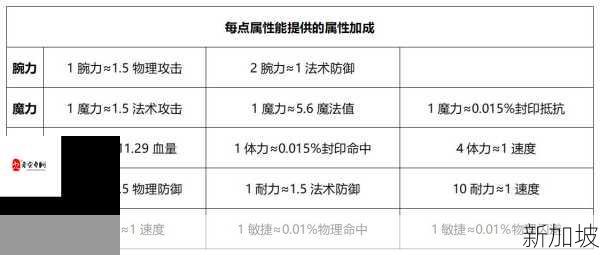 梦想新大陆光羽加点攻略，新手玩家的资源管理指南