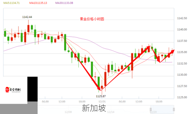 黄金网：国内金价走势如何影响投资者决策？