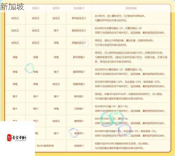 DNF阳光彩虹水果汁合成秘籍，解锁你的战斗增益新姿势