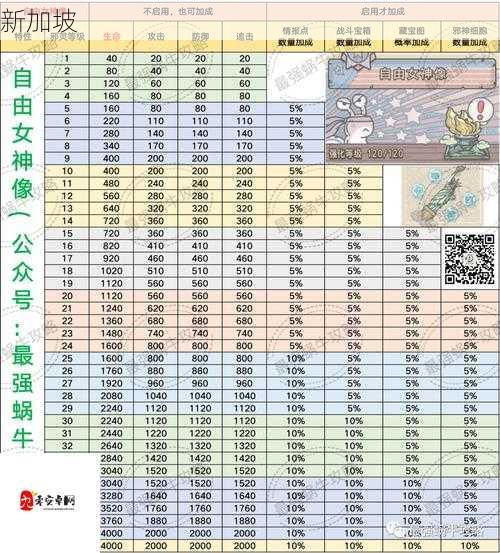 最强蜗牛蘑菇吃法全攻略，解锁你的属性飙升秘籍