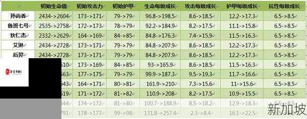 王者荣耀普通照明装置获取攻略及其资源管理策略