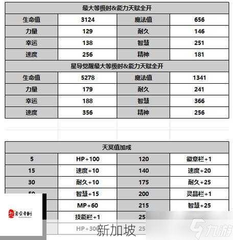 另一个伊甸新手入门攻略大全，新手开荒怎么玩与资源管理