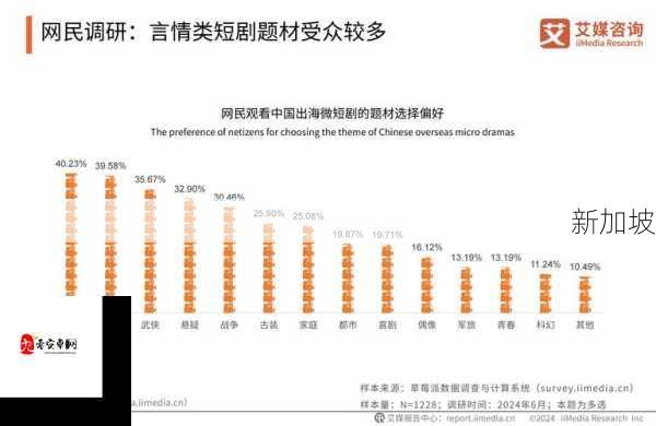 中国本土18类电影市场研究：内容特色、受众偏好及未来走向