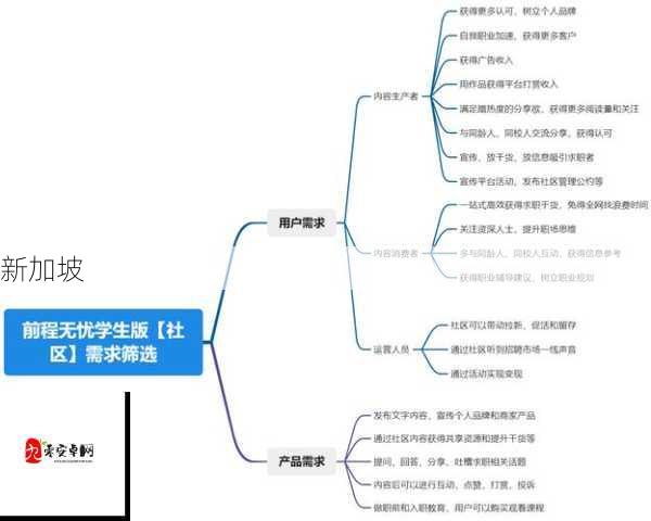 黄冈网站推广软件费用合理吗？用户需求分析