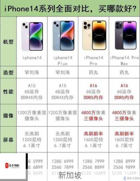 iPhone14在不同地区版本有何不同？