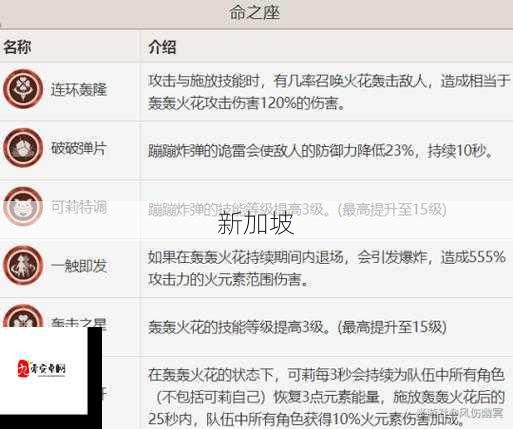 原神可莉天赋怎么升级？可莉技能升级顺序推荐全解析